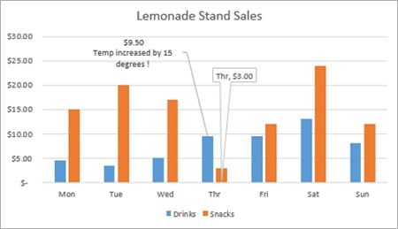 Churn Analysis in Excel - Excel Chart